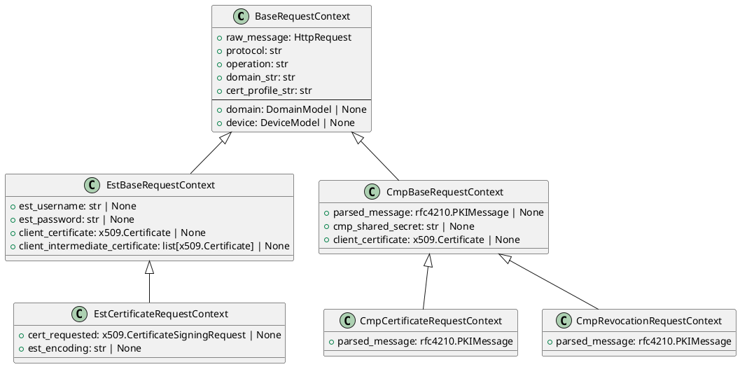 @startuml
' Base context for all request types.
class BaseRequestContext {
    + raw_message: HttpRequest
    + protocol: str
    + operation: str
    + domain_str: str
    + cert_profile_str: str
    --
    + domain: DomainModel | None
    + device: DeviceModel | None
}

' Validation request contexts.
class EstBaseRequestContext {
    + est_username: str | None
    + est_password: str | None
    + client_certificate: x509.Certificate | None
    + client_intermediate_certificate: list[x509.Certificate] | None
}

class CmpBaseRequestContext {
    + parsed_message: rfc4210.PKIMessage | None
    + cmp_shared_secret: str | None
    + client_certificate: x509.Certificate | None
}

' Certificate request contexts.
class EstCertificateRequestContext {
    + cert_requested: x509.CertificateSigningRequest | None
    + est_encoding: str | None
}

class CmpCertificateRequestContext {
    + parsed_message: rfc4210.PKIMessage
}

' Revocation request contexts.
class CmpRevocationRequestContext {
    + parsed_message: rfc4210.PKIMessage
}

' Relationships.
BaseRequestContext <|-- EstBaseRequestContext
BaseRequestContext <|-- CmpBaseRequestContext
EstBaseRequestContext <|-- EstCertificateRequestContext
CmpBaseRequestContext <|-- CmpCertificateRequestContext
CmpBaseRequestContext <|-- CmpRevocationRequestContext

@enduml