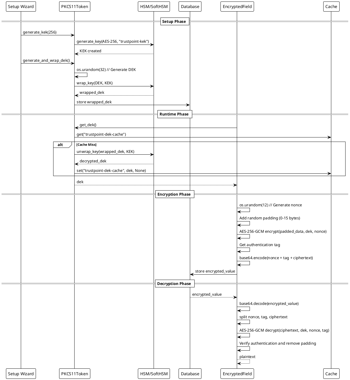 @startuml
!theme plain

participant "Setup Wizard" as Setup
participant "PKCS11Token" as Token
participant "HSM/SoftHSM" as HSM
participant "Database" as DB
participant "EncryptedField" as Field
participant "Cache" as Cache

== Setup Phase ==
Setup -> Token: generate_kek(256)
Token -> HSM: generate_key(AES-256, "trustpoint-kek")
HSM --> Token: KEK created

Setup -> Token: generate_and_wrap_dek()
Token -> Token: os.urandom(32) // Generate DEK
Token -> HSM: wrap_key(DEK, KEK)
HSM --> Token: wrapped_dek
Token -> DB: store wrapped_dek

== Runtime Phase ==
Field -> Token: get_dek()
Token -> Cache: get("trustpoint-dek-cache")
alt Cache Miss
    Token -> HSM: unwrap_key(wrapped_dek, KEK)
    HSM --> Token: decrypted_dek
    Token -> Cache: set("trustpoint-dek-cache", dek, None)
end
Token --> Field: dek

== Encryption Phase ==
Field -> Field: os.urandom(12) // Generate nonce
Field -> Field: Add random padding (0-15 bytes)
Field -> Field: AES-256-GCM encrypt(padded_data, dek, nonce)
Field -> Field: Get authentication tag
Field -> Field: base64.encode(nonce + tag + ciphertext)
Field -> DB: store encrypted_value

== Decryption Phase ==
DB --> Field: encrypted_value
Field -> Field: base64.decode(encrypted_value)
Field -> Field: split nonce, tag, ciphertext
Field -> Field: AES-256-GCM decrypt(ciphertext, dek, nonce, tag)
Field -> Field: Verify authentication and remove padding
Field --> Field: plaintext

@enduml